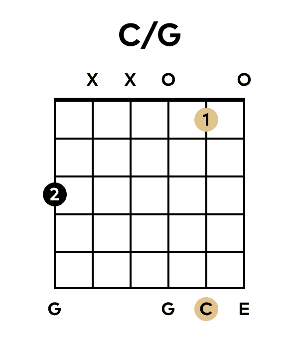 C/G Slash Chord on Guitar
