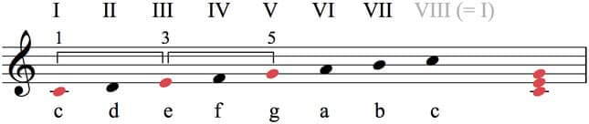 C major triad