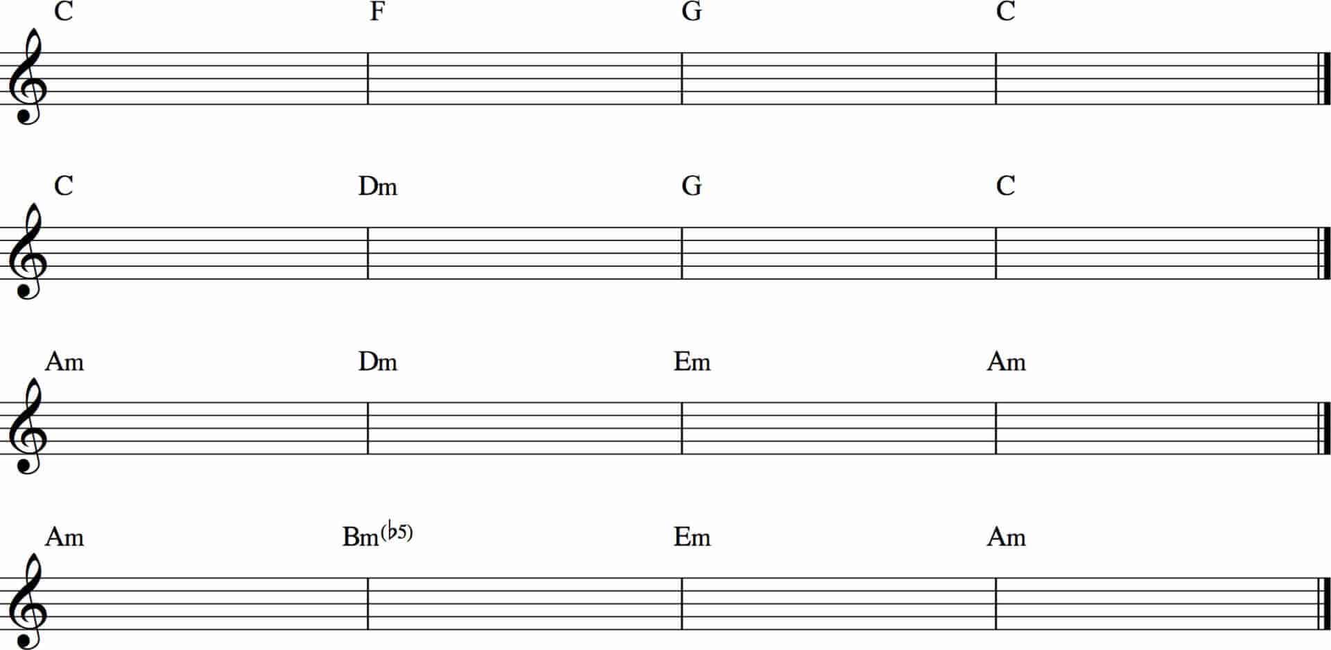 Music cadencies in C major