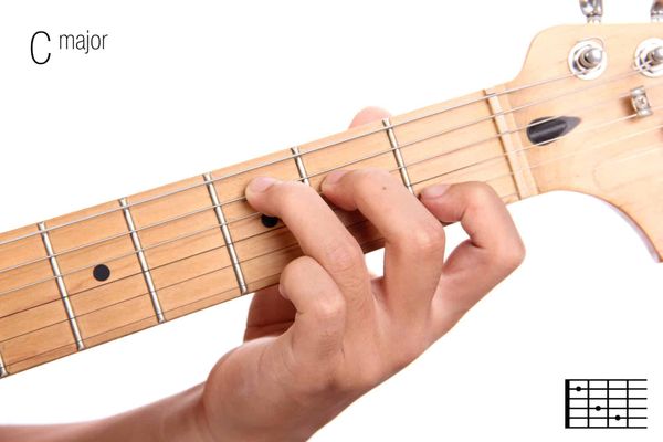 What Are Major Chords?