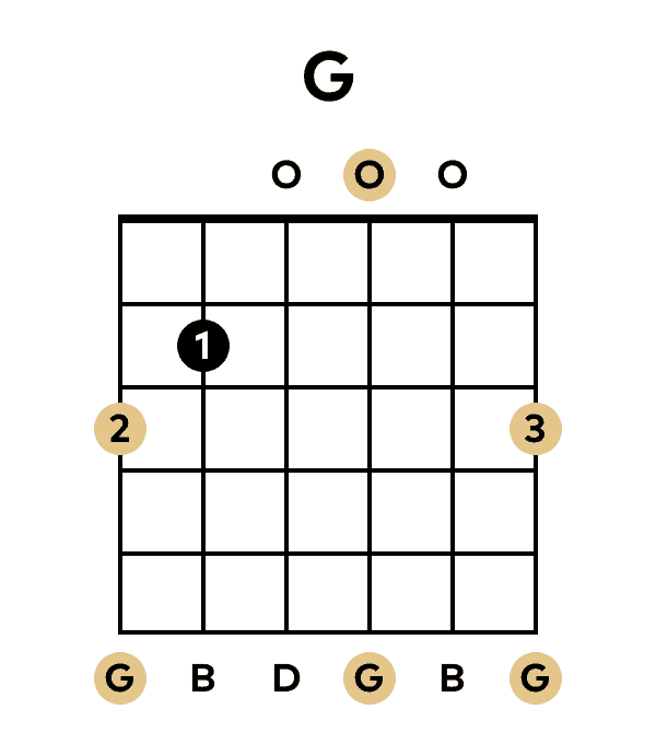 The G Major Chord