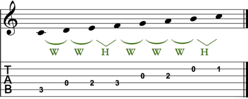 The Major Scale
