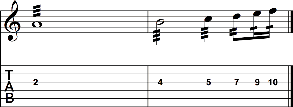 Tremolo Picking