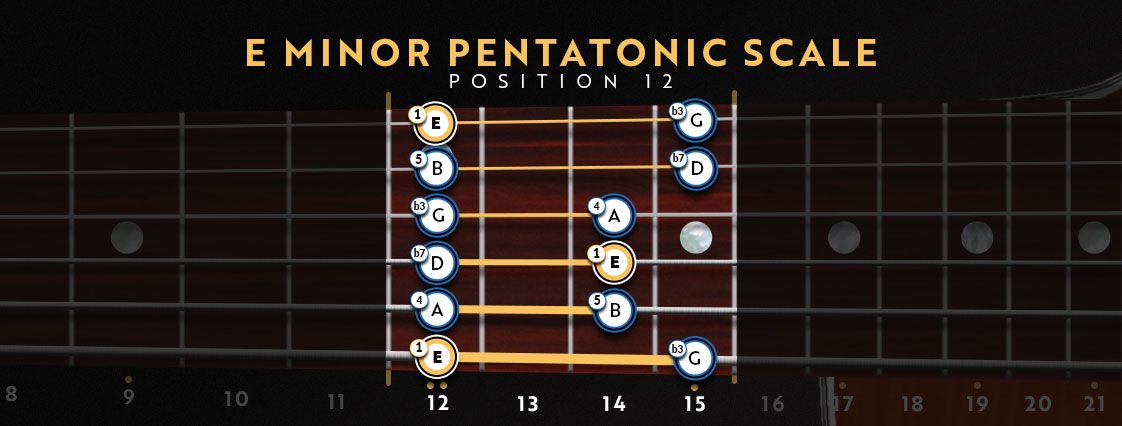 Optional Fingerings for Pentatonic Scales on the Guitar - dummies