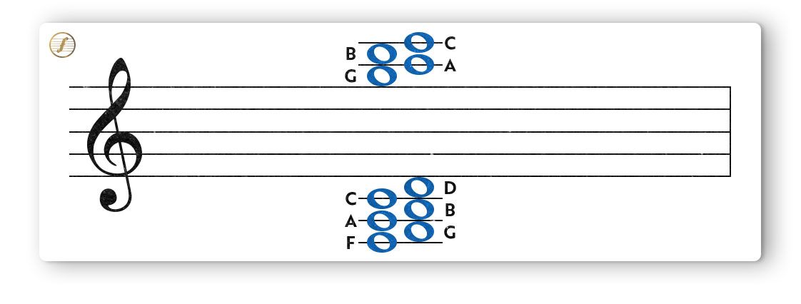 How to Read Sheet Music for Guitar: 8 Smart Hacks