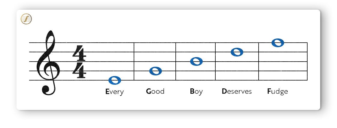 How To Read Music Egbdf 