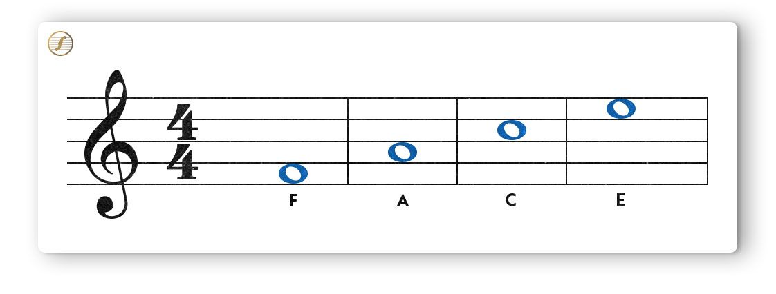 How to Read Sheet Music for Guitar 8 Smart Hacks Fretello