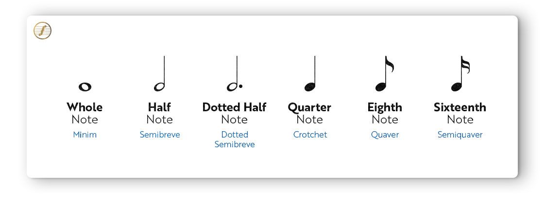 How to Read Sheet Music for Guitar: 8 Smart Hacks