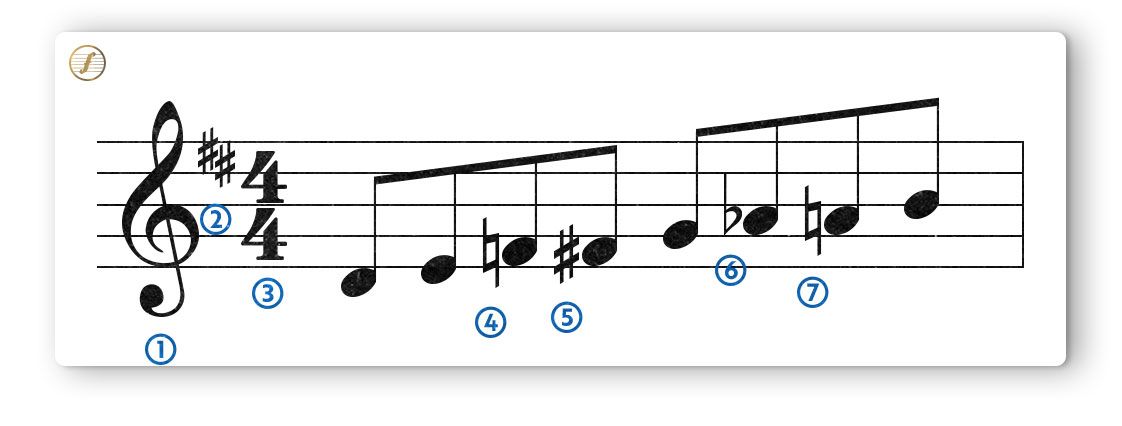 how-to-read-sheet-music-for-guitar-8-smart-hacks-fretello