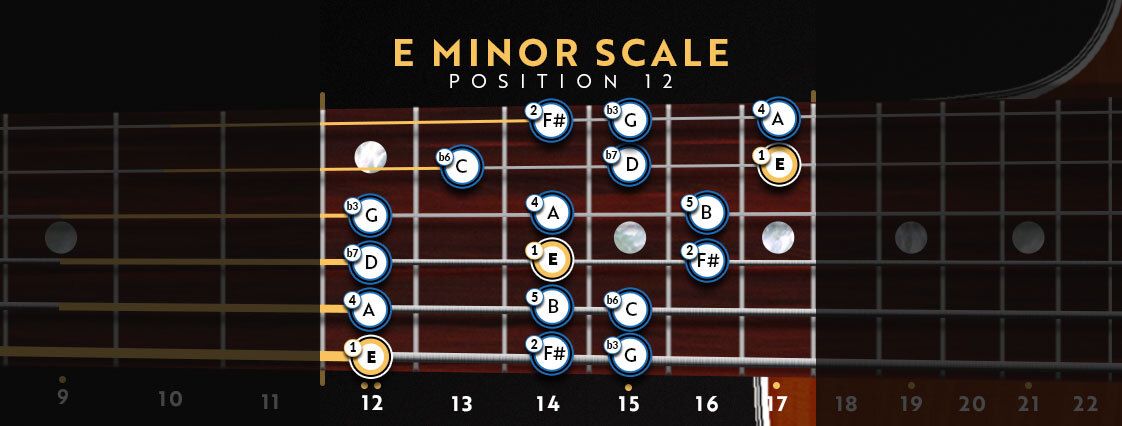 e minor scale guitar chords