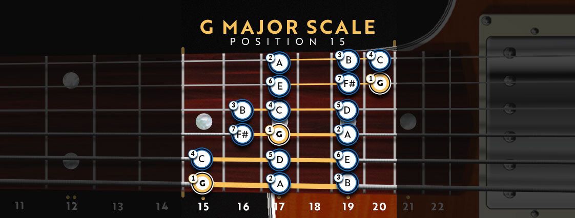 G Major Pentatonic Scale for Bass Guitar