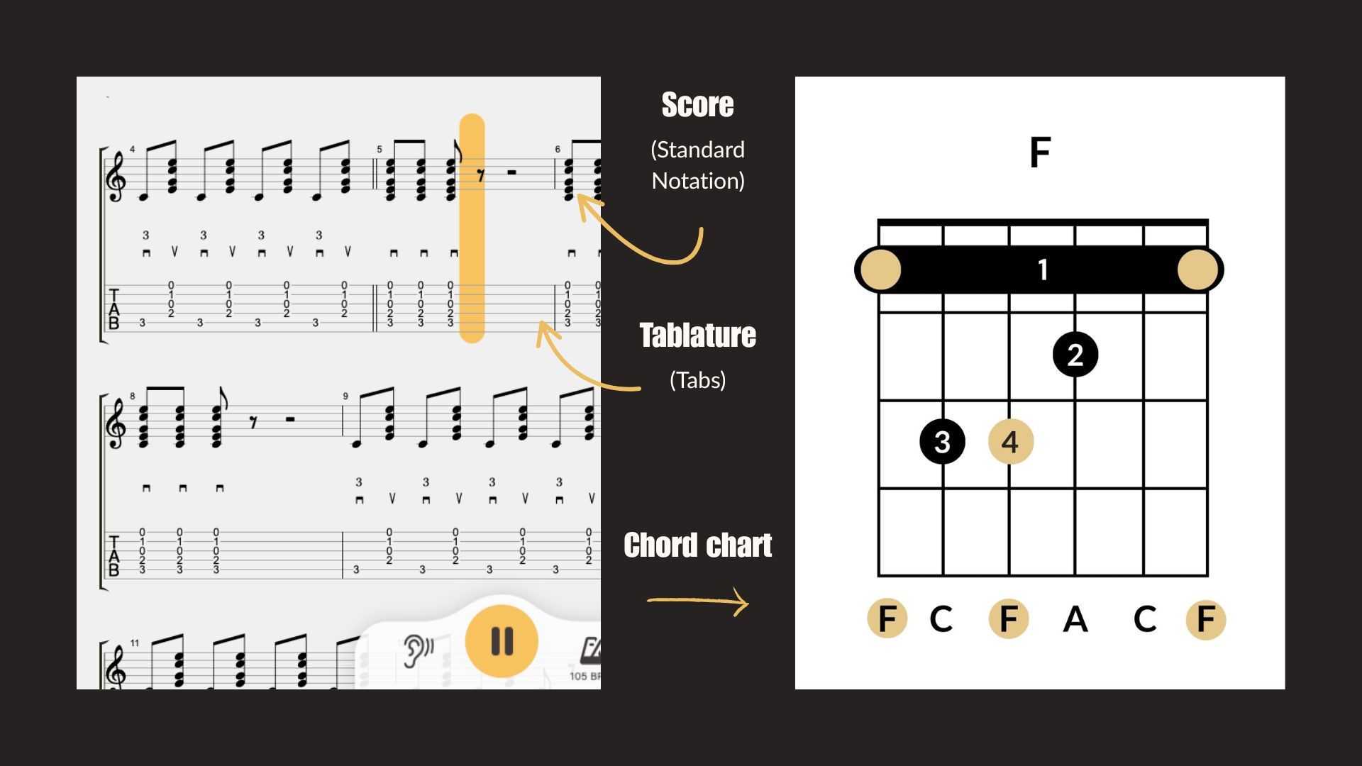 Difference between Score, Tablature and Chord Chart