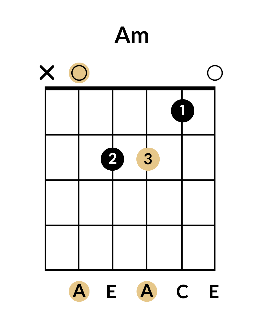 A minor chord