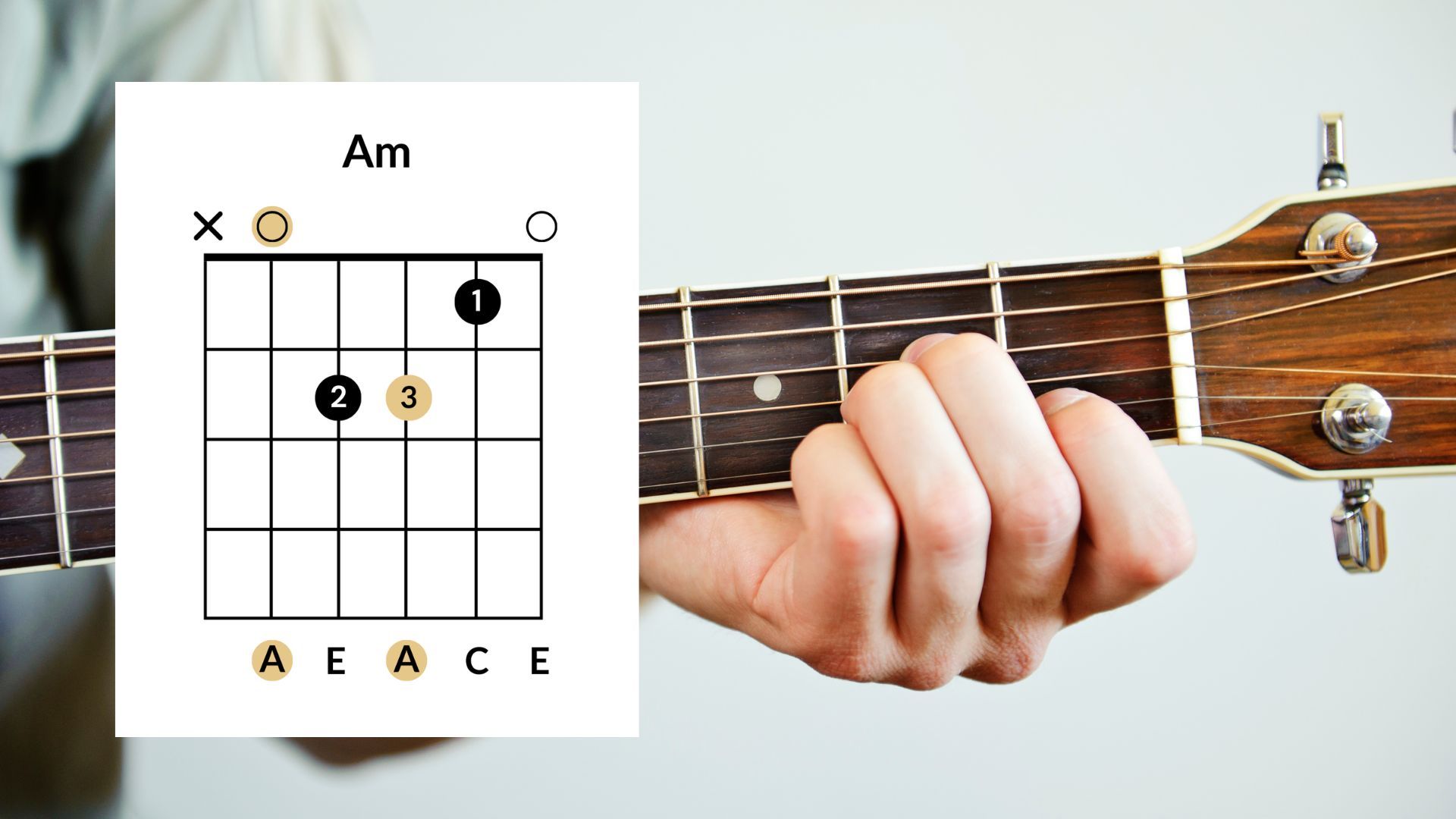 A Minor Chord Guitar Finger Position