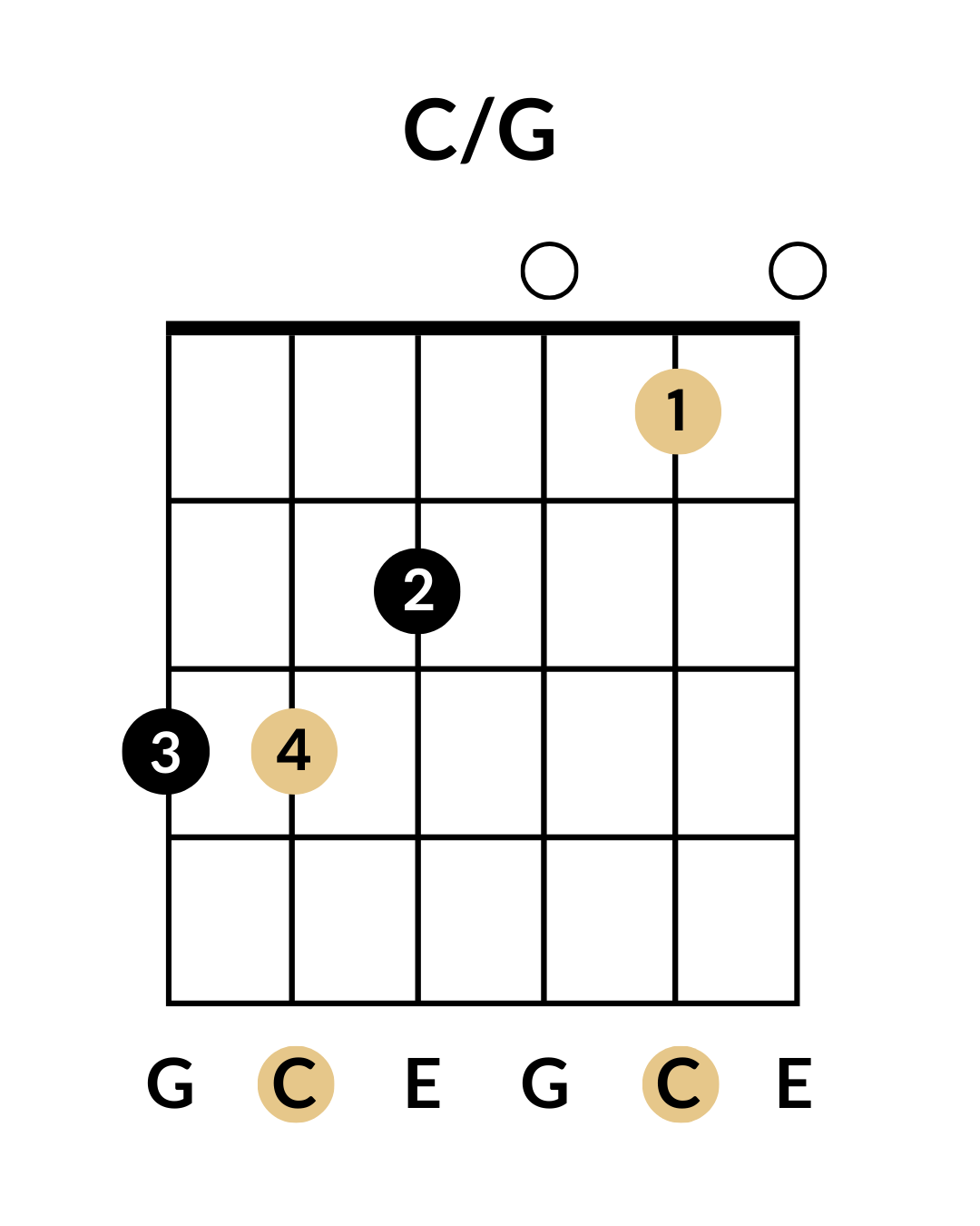 C over (slash) G Chord