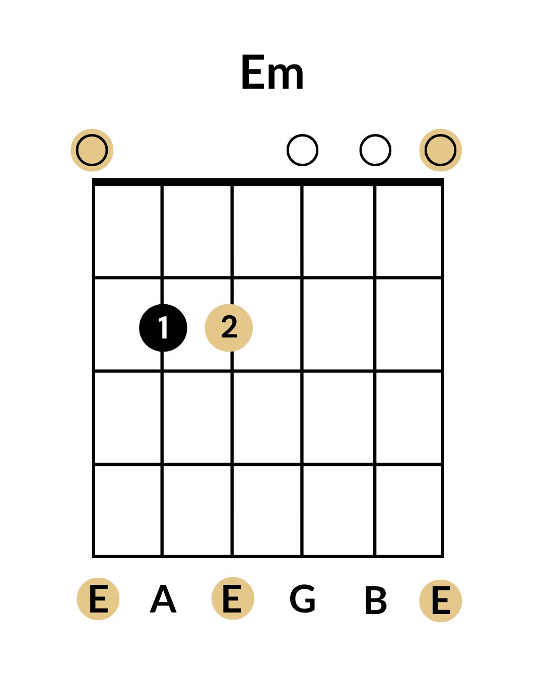 The E Minor Chord in the Open Position on Guitar