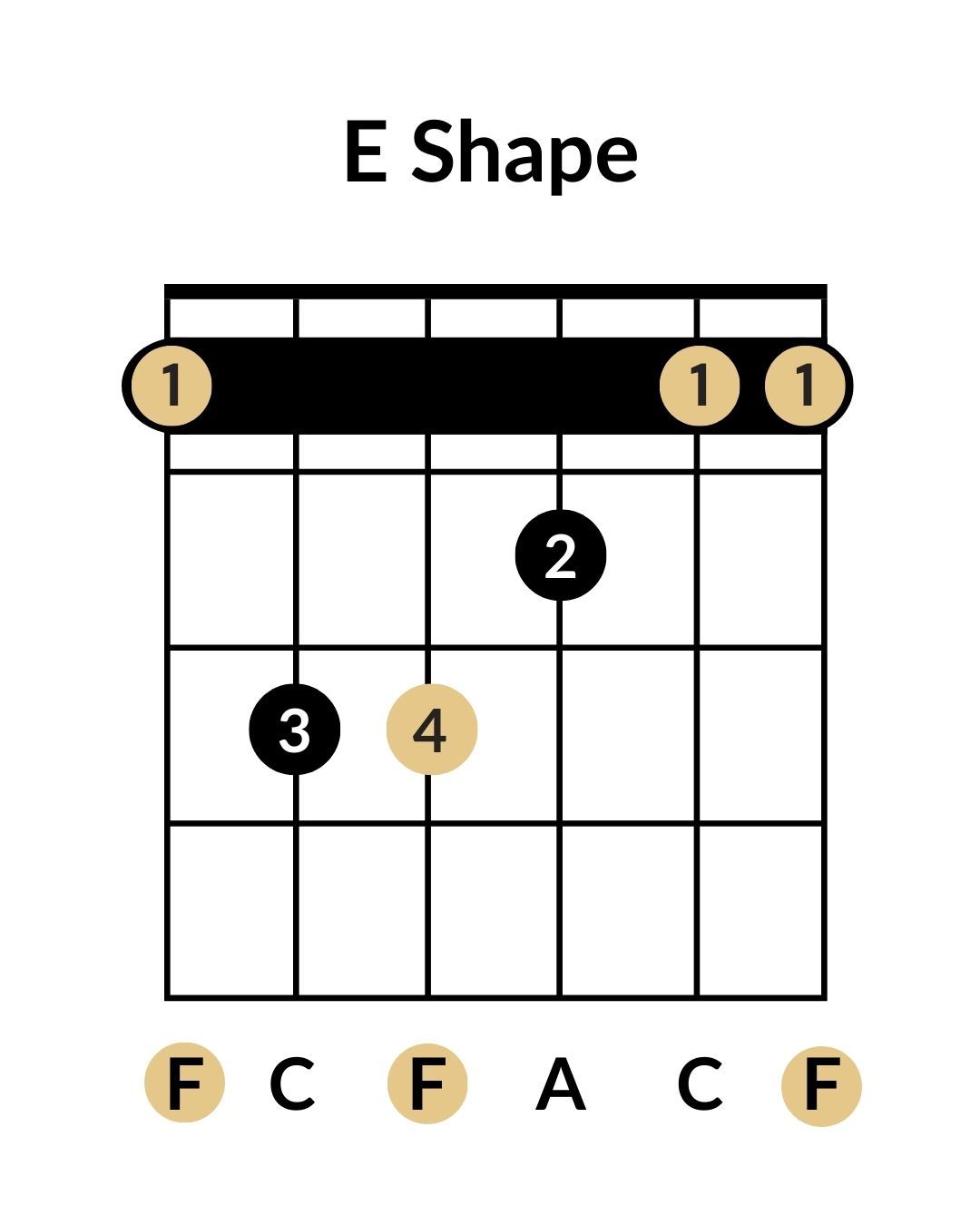 E Shape Barre Chord