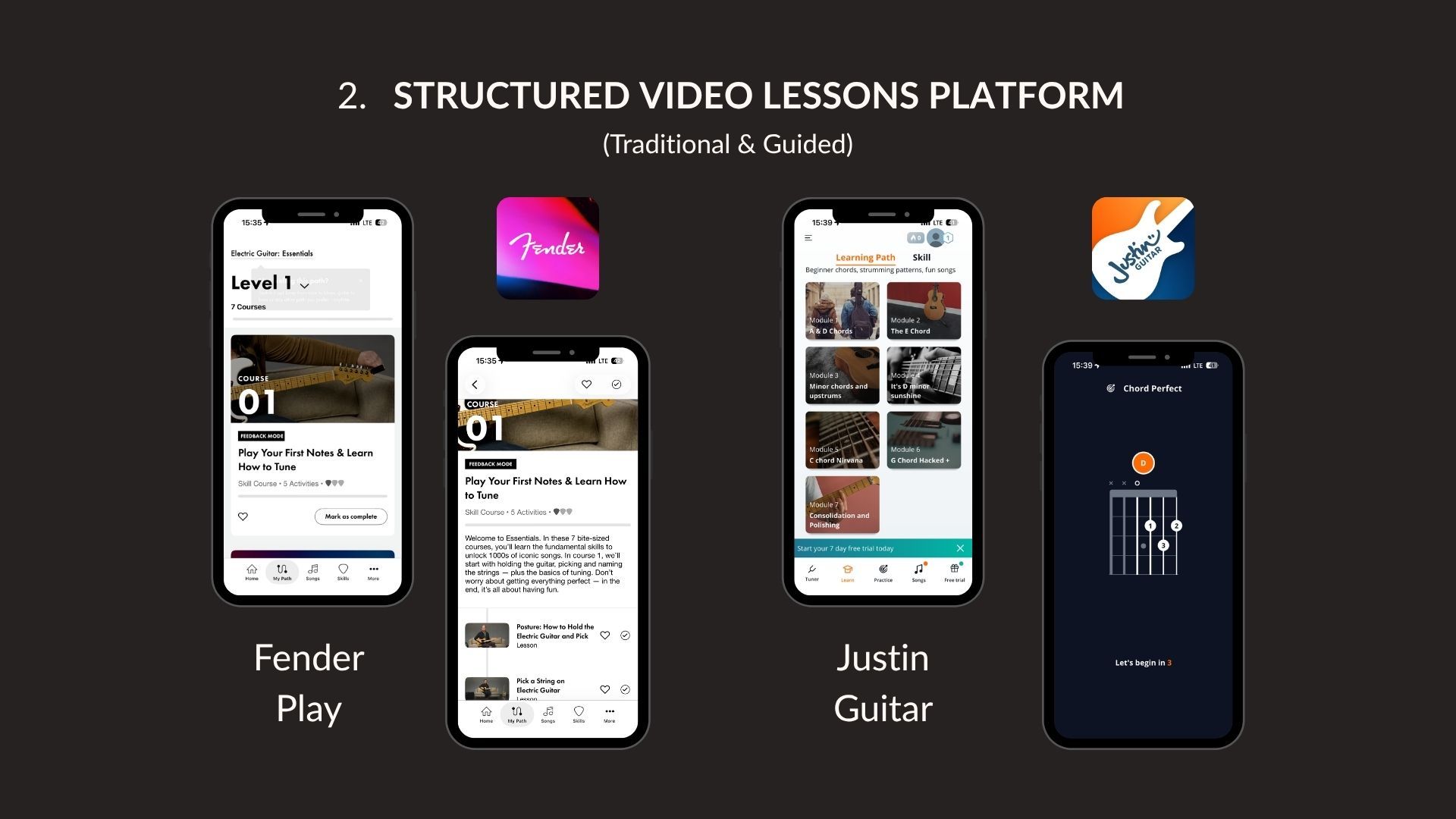 Guitar App Comparison: Fender Play vs. Justin Guitar