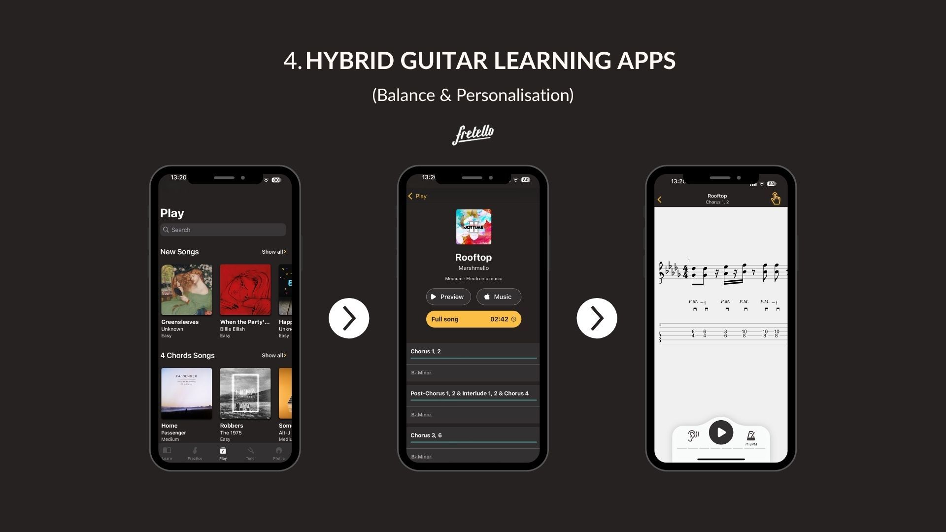 Guitar Apps Comparison: Fretello App