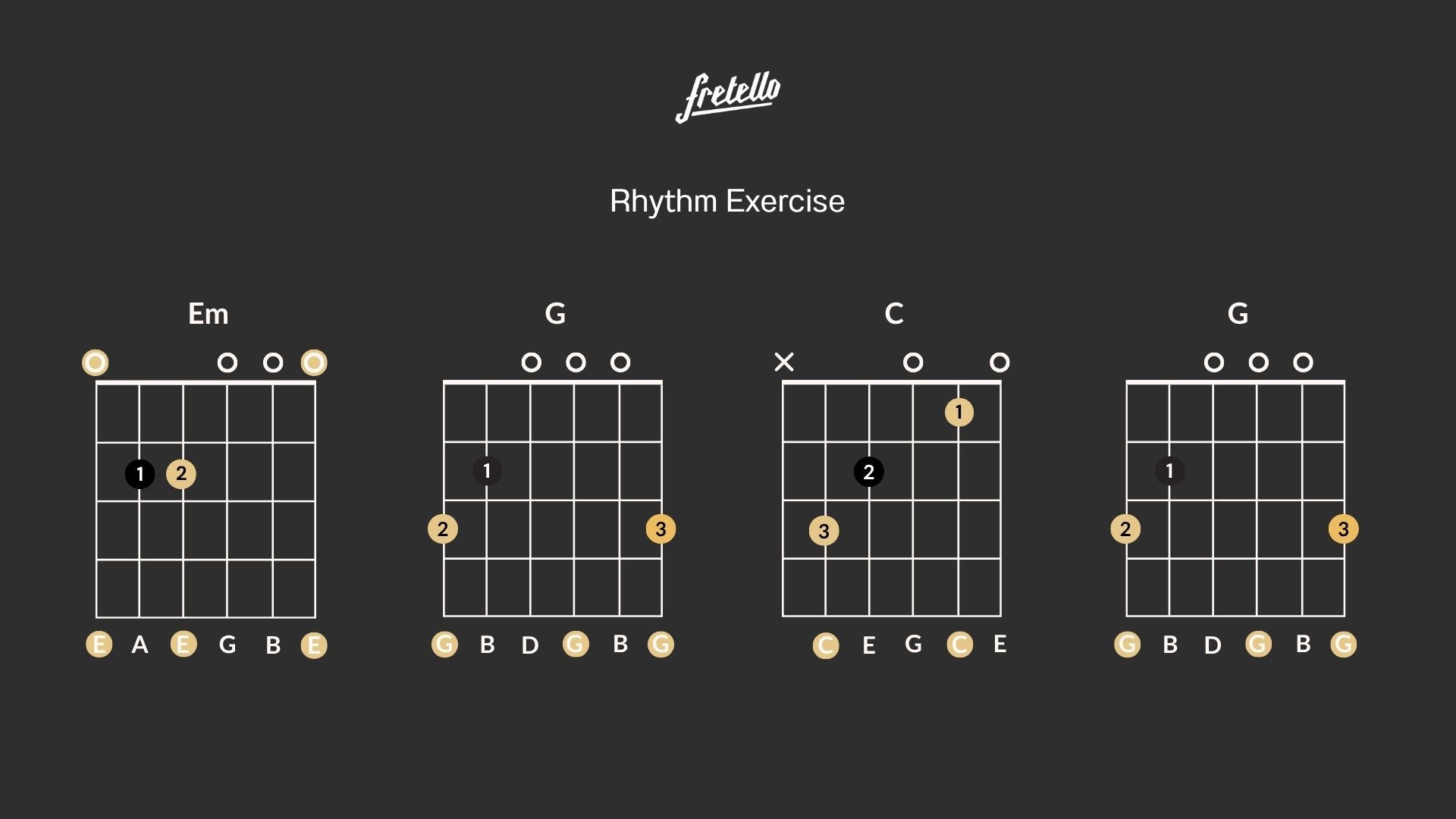 Guitar Rhythm Exercise Chords