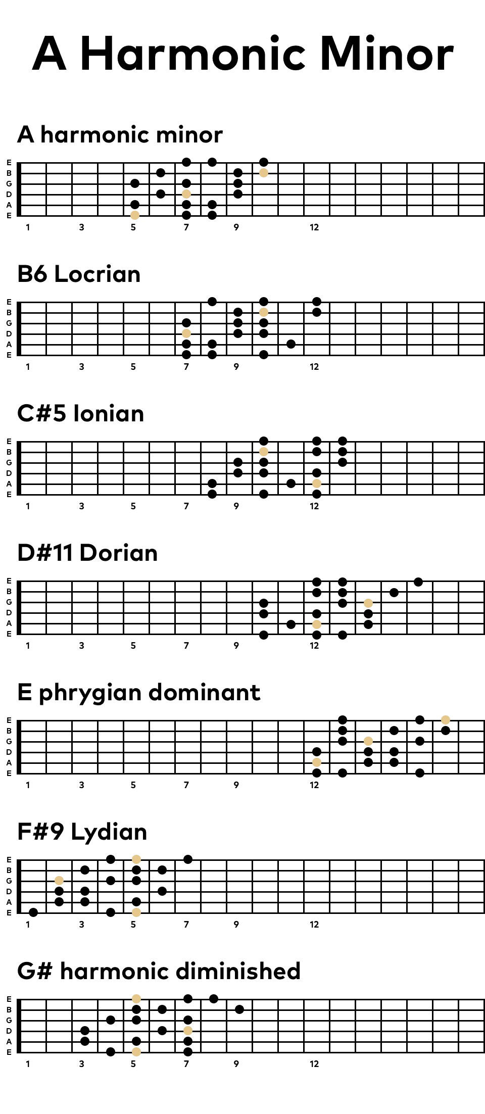 A Harmonic Minor Scale Harmonic Minor Scale Bass Lesson