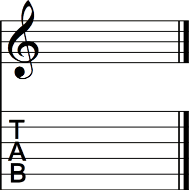 The C Major Key Signature