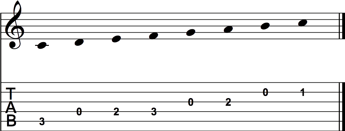 The C Major Scale on Guitar