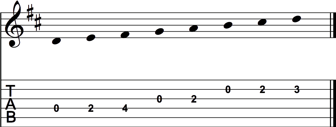 The D Major Scale