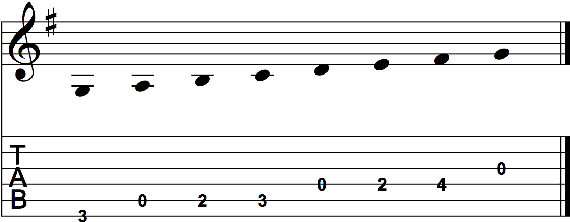The G Major Scale on Guitar