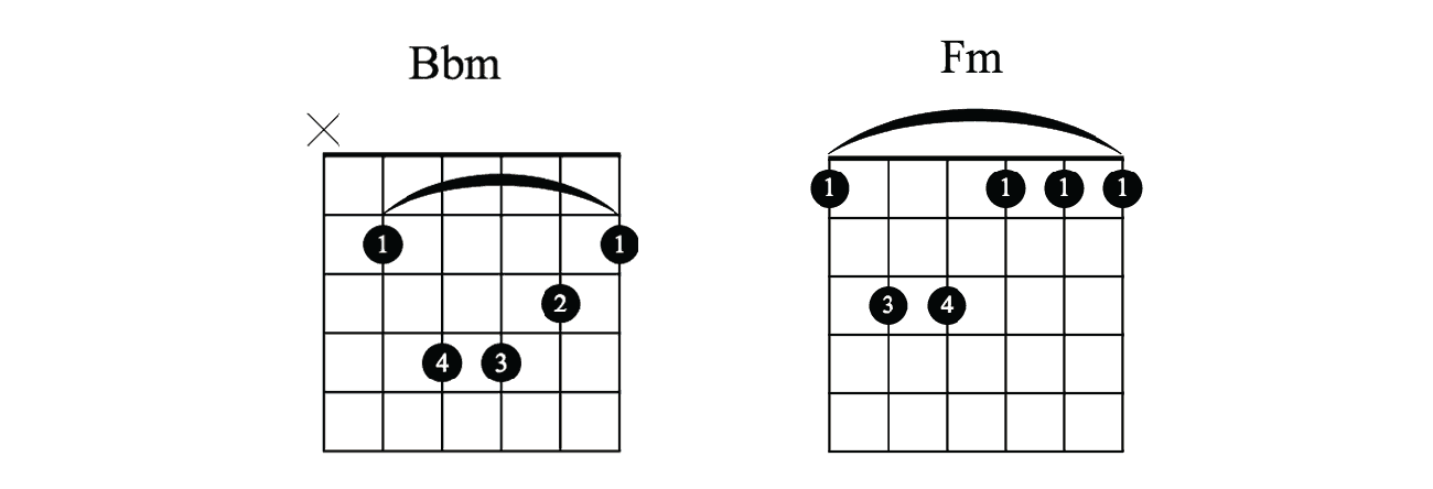 bbm chord guitar