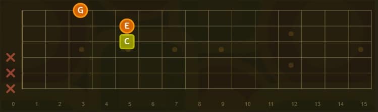 C major triad based on the A major guitar chord shape