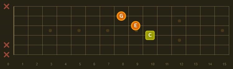 C major triad based on E major guitar chord shape
