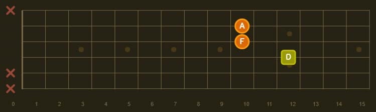 D minor triad based on E minor guitar chord shape
