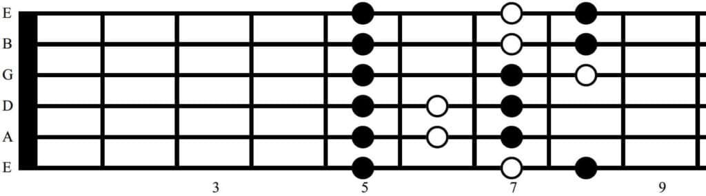 hybrid_scale