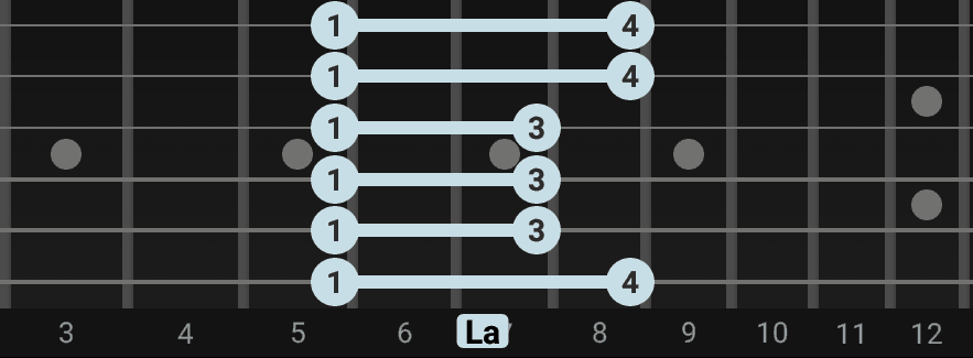 Learn guitar with the A minor pentatonic scale