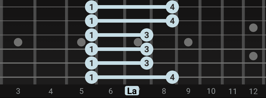 A minor pentatonic scale