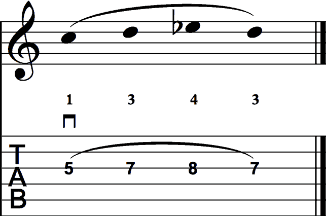 Legato using Hammer-Ons and Pull-Offs on Guitar
