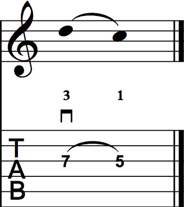 Legato Pull-Off on Guitar