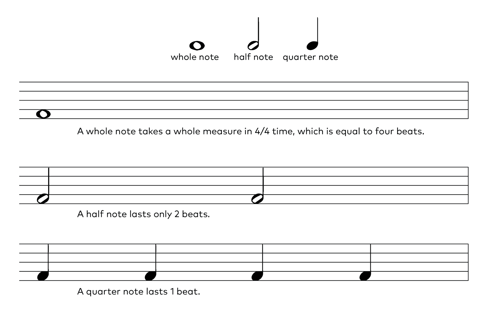 How To Read Note Values 