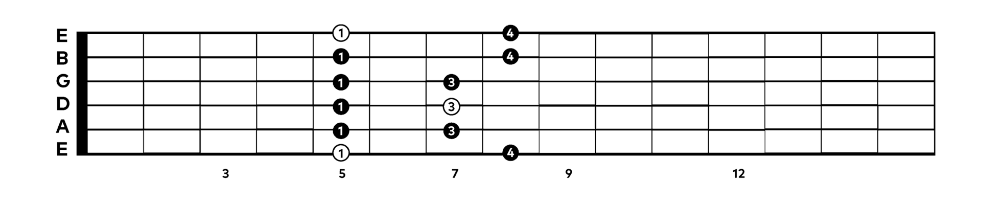 5 Essential Guitar Scales For Beginners
