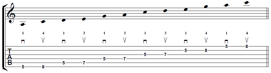 Minor pentatonic tabulature