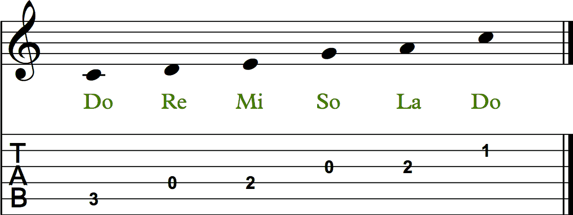 The Pentatonic Scale