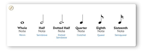 Note Reading Graph How to Read Sheet Music for Guitar: 8 Smart Hacks | Fretello