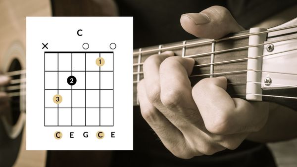 The C Major Key