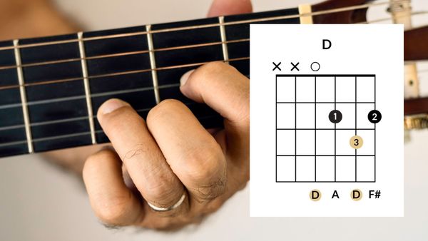The D Major Key