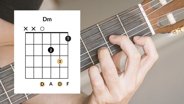 The D Minor Key for Guitar Players