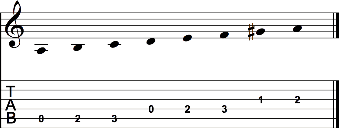 The A Harmonic Minor Scale