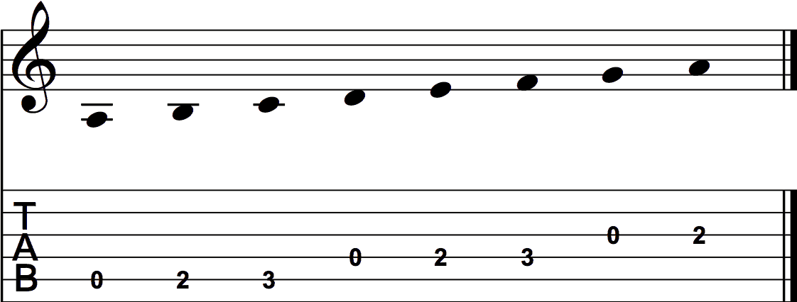 The A Natural Minor Scale